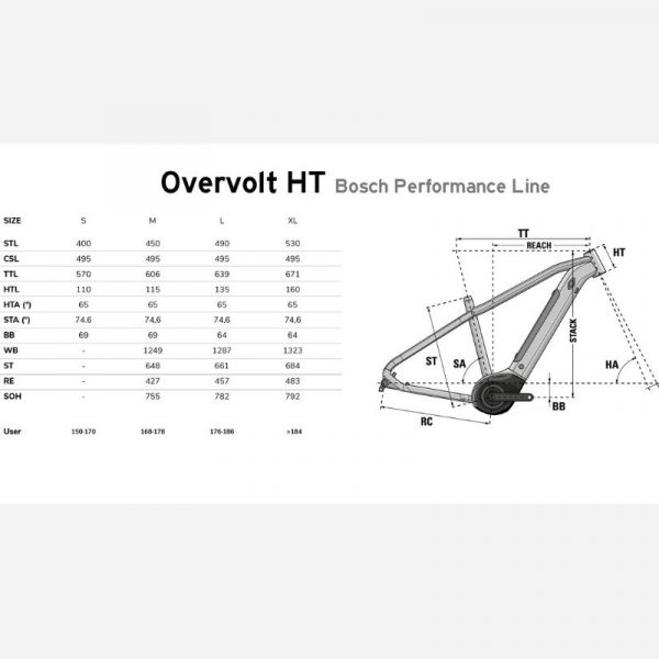 Lapierre Overvolt HT 5.5 E Bike specs