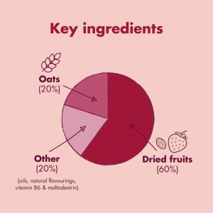 High5 Energy Bars Berry Main Ingredients